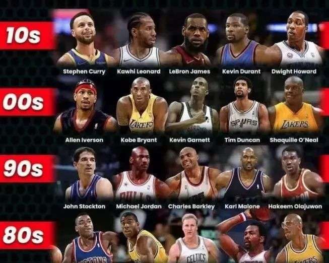 作息和训练 作息和训练