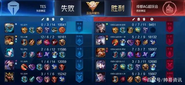 这种方法论